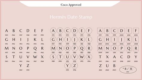 hermes c stamp which year|Hermes stamp c meaning.